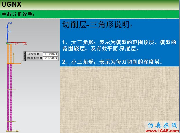 優(yōu)勝UGNX編程參數(shù)之切削層ug設計圖片6