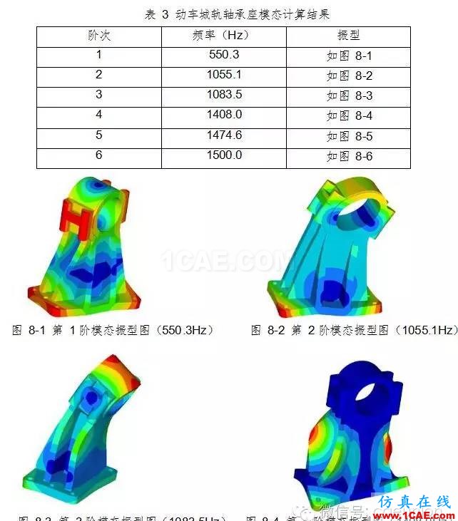動車城軌牽引制動系統(tǒng)試驗臺軸承座靜強度及模態(tài)分析計算 動車城軌牽引制動系統(tǒng)試驗臺軸承座靜強度及模態(tài)分析計算hypermesh分析圖片9
