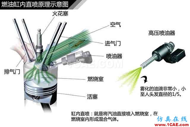 史上最全超高清汽車機(jī)械構(gòu)造精美圖解，你絕對未曾見過！機(jī)械設(shè)計(jì)資料圖片107