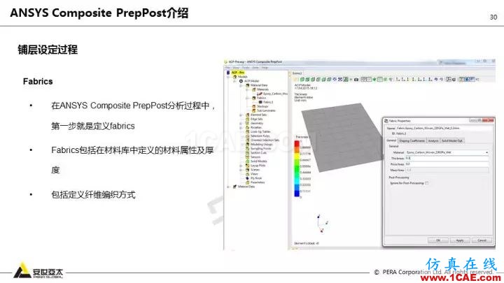 技術(shù)分享 | 58張PPT，帶您了解ANSYS復合材料解決方案【轉(zhuǎn)發(fā)】ansys仿真分析圖片30