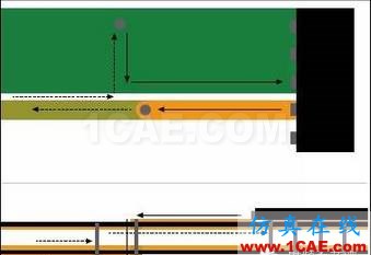 德州儀器工程師:降低RF電路寄生信號的八個設計規(guī)則ansys hfss圖片2
