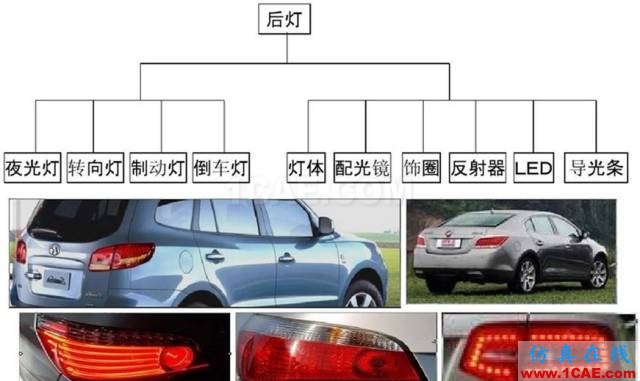 汽車前大燈燈殼注塑模如何設計？ug設計案例圖片3