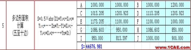 快接收，工程常用的各種圖形計(jì)算公式都在這了！AutoCAD學(xué)習(xí)資料圖片5