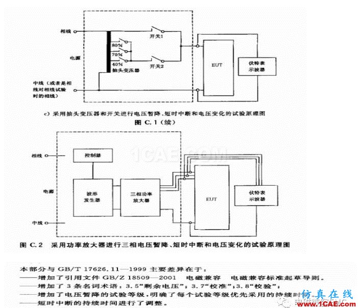 電磁兼容刨根究底微講堂之電壓暫降、短時中斷以及電壓變化標準解讀與交流20170401HFSS分析圖片8