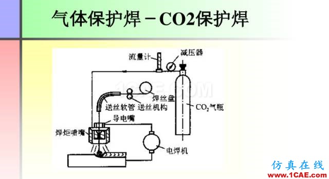100張PPT，講述大學(xué)四年的焊接工藝知識，讓你秒變專家機(jī)械設(shè)計圖片27