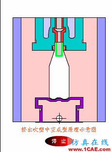 【機械原理】模具動態(tài)圖，制造原理一秒get！機械設計資料圖片22