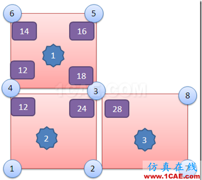 image WORKBENCH后處理中各種應力結(jié)果的詳細說明ansys培訓課程圖片3