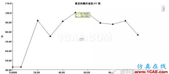 【干貨分享】Moldflow應(yīng)用常見問(wèn)題解答系列之四moldflow培訓(xùn)的效果圖片4