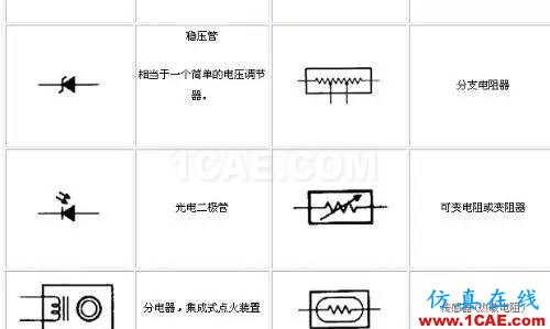 〖干貨〗你有必要了解的電路圖符號大全！ADS電磁分析圖片5