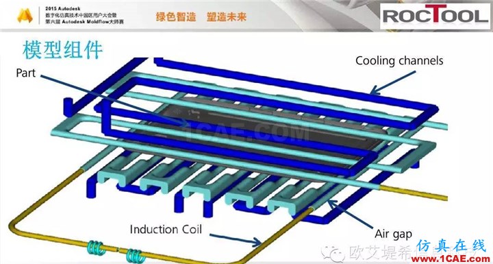 Moldflow 重大福利 快來領(lǐng)取?。。?高峰論壇演講PPT之六moldflow仿真分析圖片17