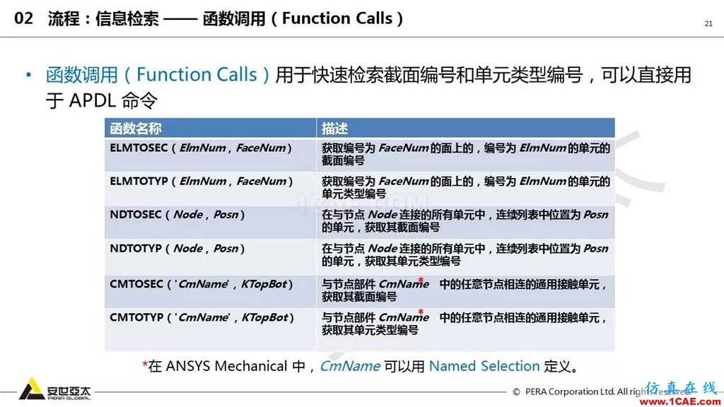 ansys General Contact在接觸定義中的運(yùn)用(44頁(yè)P(yáng)PT+視頻)ansys workbanch圖片21
