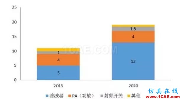 從通信到智能汽車等，細(xì)解射頻技術(shù)如何助推熱門行業(yè)發(fā)展HFSS仿真分析圖片3