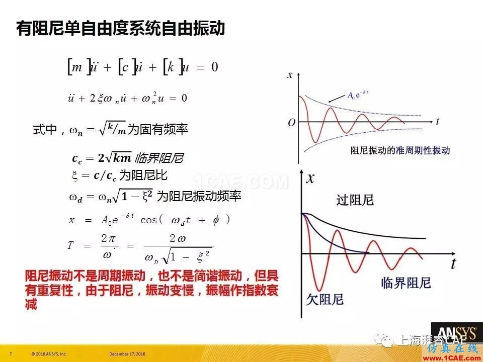 ANSYS技術(shù)專(zhuān)題之 :阻尼【轉(zhuǎn)發(fā)】ansys分析圖片7