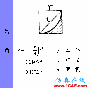 快接收，工程常用的各種圖形計(jì)算公式都在這了！AutoCAD仿真分析圖片26