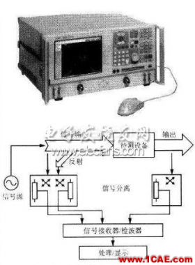 新型藍(lán)牙PIFA天線設(shè)計(jì)
