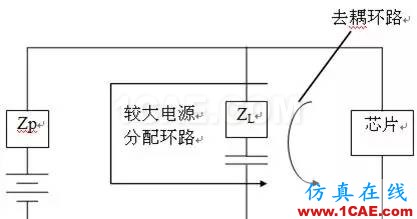 工程師必備:硬件EMC設(shè)計(jì)規(guī)范HFSS分析案例圖片9