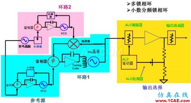 IC好文推薦：信號(hào)源是如何工作的？HFSS培訓(xùn)課程圖片17