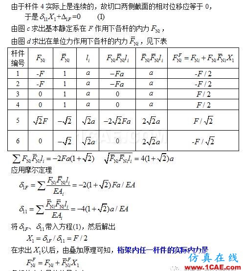 [原創(chuàng)]桁架超靜定問題(力法)ANSYS分析ansys培訓的效果圖片2