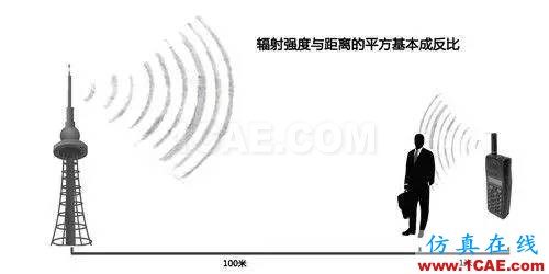 【無線電科普知識】手機與移動基站天線的電磁輻射強度哪個對人的影響大？HFSS仿真分析圖片2