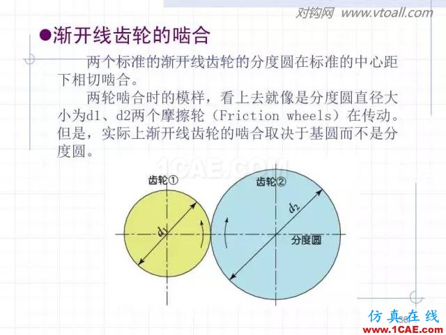 齒輪齒條的基本知識(shí)與應(yīng)用！115頁(yè)ppt值得細(xì)看！機(jī)械設(shè)計(jì)圖例圖片36