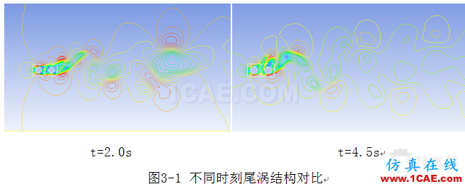 基于FLUENT嵌套網(wǎng)格的串列雙圓柱渦激振動數(shù)值模擬 blob.png