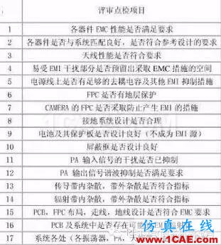 簡述電子設(shè)計(jì)中的EMC、EMI、ESDHFSS分析案例圖片3