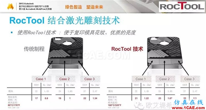 Moldflow 重大福利 快來領(lǐng)?。。?！ 高峰論壇演講PPT之六moldflow分析案例圖片34