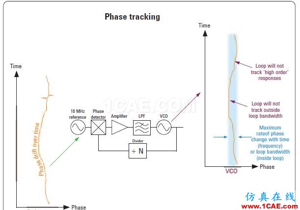 相位相參，你知道嗎?ansys hfss圖片3