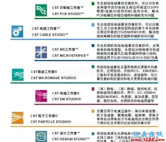 汽車(chē)電子EMC仿真簡(jiǎn)介CST電磁培訓(xùn)教程圖片6