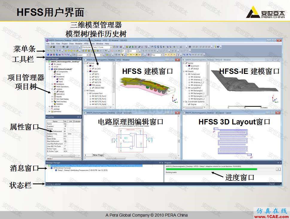 ANSYS HFSS高頻電子仿真培訓結(jié)束HFSS分析圖片1