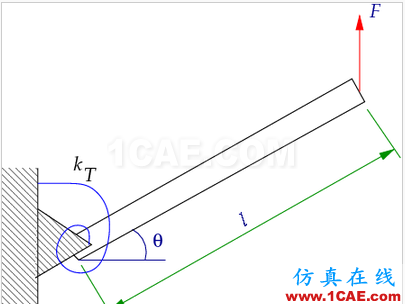 這是一個(gè)非線性的世界(Nonlinear World)ansys workbanch圖片3
