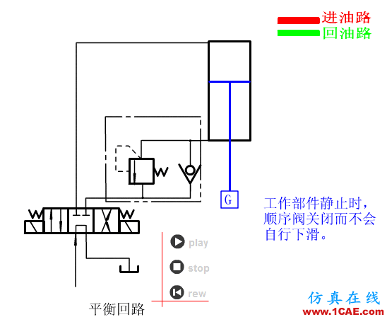 【專業(yè)積累】64個氣動與液壓動畫,輕輕松松全學會!機械設(shè)計圖片27