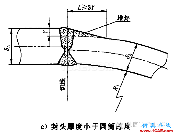 化工設(shè)備:用Ansys對球形封頭與筒體連接區(qū)的應(yīng)力分析ansys圖片3