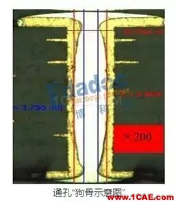 你從哪里來，PCB成品銅厚和孔銅的由來HFSS結(jié)果圖片10