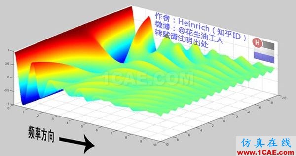 神奇而優(yōu)雅的傅里葉變換 神奇而優(yōu)雅的傅里葉變換