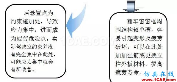 汽車(chē)人最?lèi)?ài)的CAE分析應(yīng)用實(shí)例hypermesh技術(shù)圖片17