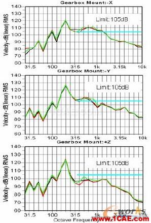 2011年03月05日 - 林子 - 林子清風(fēng) CAE/CFD工作室 2011年03月05日 - 林子 - 林子清風(fēng) CAE/CFD工作室