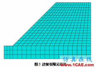 強(qiáng)度折減理論在Abaqus中的實(shí)現(xiàn) 強(qiáng)度折減理論在Abaqus中的實(shí)現(xiàn)abaqus靜態(tài)分析圖片3