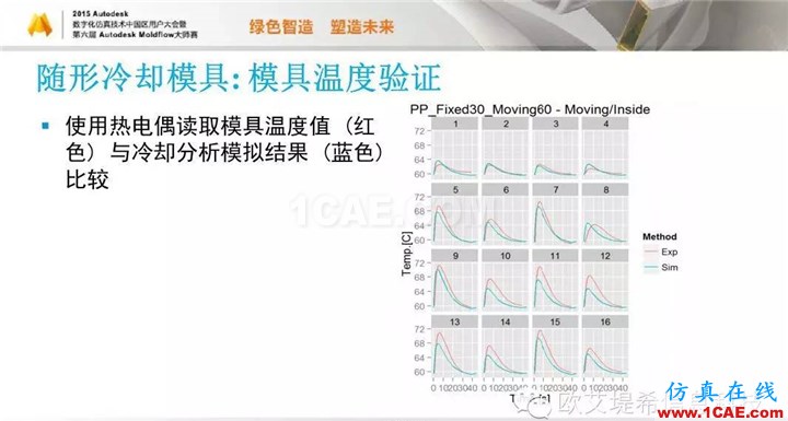 Moldflow 重大福利 快來領(lǐng)?。。?！ 高峰論壇演講PPT之五moldflow注塑分析圖片45