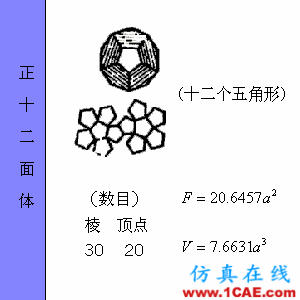 快接收，工程常用的各種圖形計(jì)算公式都在這了！AutoCAD分析案例圖片38