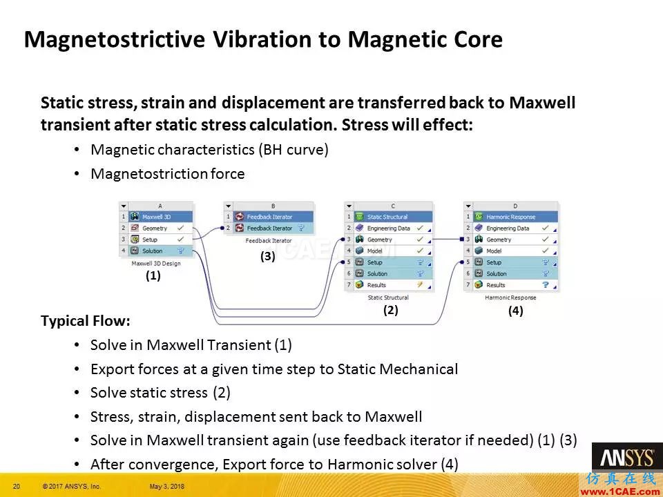 技術分享 | ANSYS 19.0 Maxwell 新功能亮點Maxwell應用技術圖片19