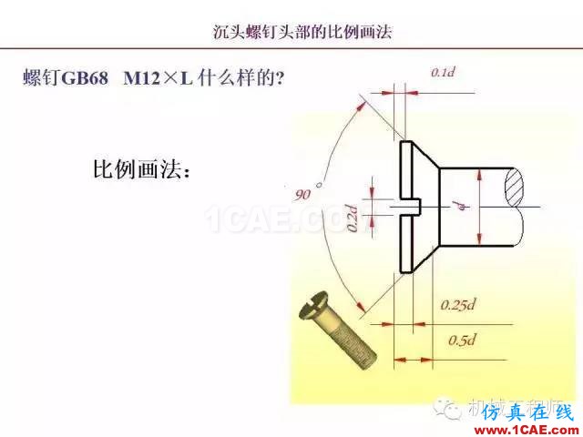 【專業(yè)積累】80頁(yè)P(yáng)PT讓你全面掌握工程圖中的標(biāo)準(zhǔn)件和常用件機(jī)械設(shè)計(jì)培訓(xùn)圖片42
