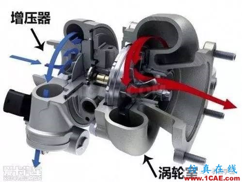 渦輪增壓器是怎么運(yùn)作的？原理視頻機(jī)械設(shè)計(jì)教程圖片4