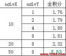 有限元數(shù)值分析中的剪力鎖閉(shear <wbr>lock)