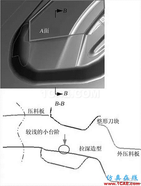 【干貨】應(yīng)對汽車翼子板拉深起皺開裂的技術(shù)總結(jié)【轉(zhuǎn)發(fā)】autoform分析圖片2