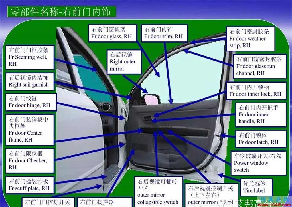 汽車零部件中英文圖解大全（珍藏版）機械設計技術(shù)圖片5