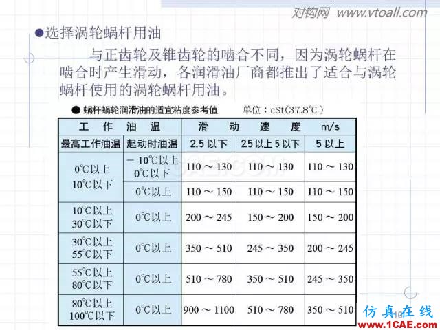 齒輪齒條的基本知識(shí)與應(yīng)用！115頁(yè)ppt值得細(xì)看！機(jī)械設(shè)計(jì)技術(shù)圖片110