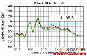 2011年03月05日 - 林子 - 林子清風(fēng) CAE/CFD工作室 2011年03月05日 - 林子 - 林子清風(fēng) CAE/CFD工作室