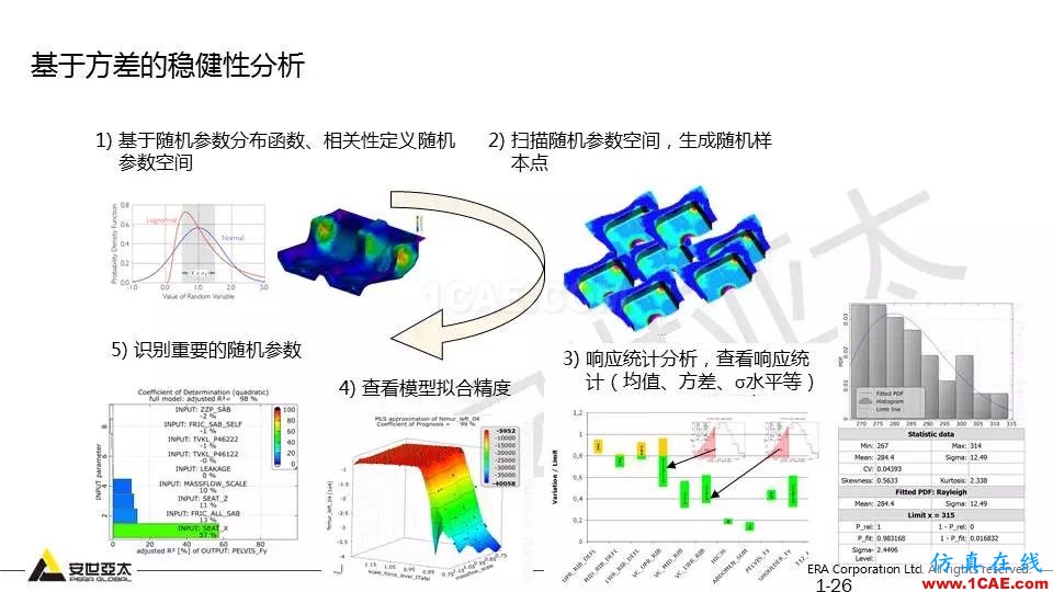 專題 | 結構參數(shù)優(yōu)化分析技術應用ansys培訓課程圖片26