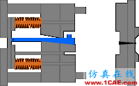 【專業(yè)積累】有動(dòng)態(tài)圖一看就明白——模具在多種成型工藝中的應(yīng)用機(jī)械設(shè)計(jì)教程圖片10